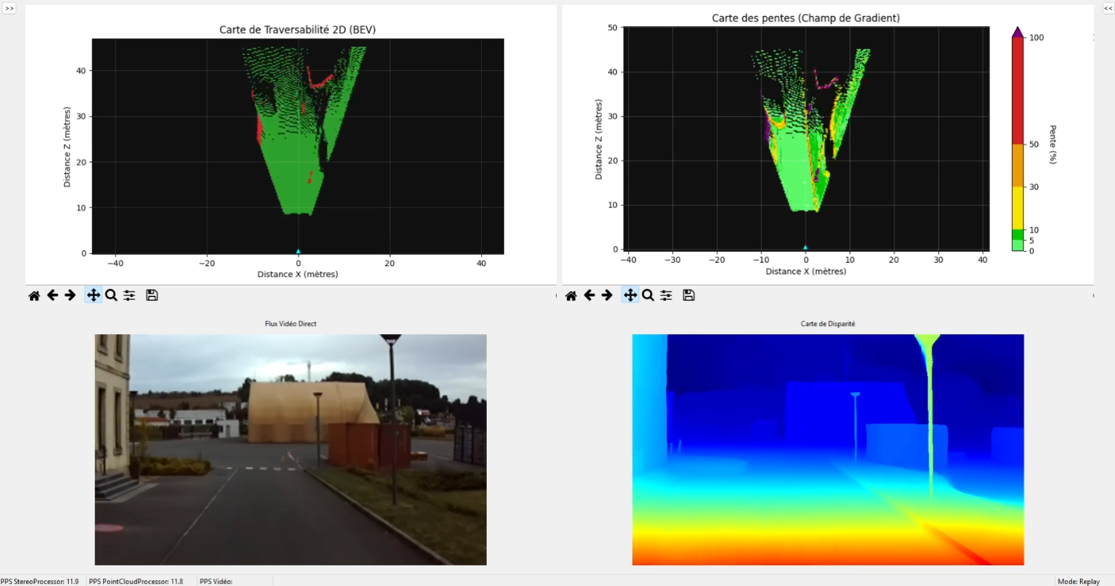 Génération de carte de traversabilité via stéréovision screenshot 1